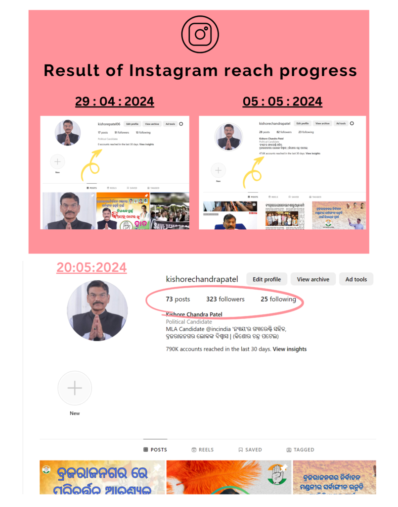 Report Of Instgram Reach of KC sir